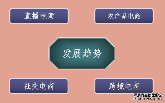 网上开店必知：C2C 电子商务平台、开店方式、图片拍摄等知识